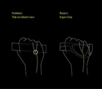 Grip ERGON  GP1-S