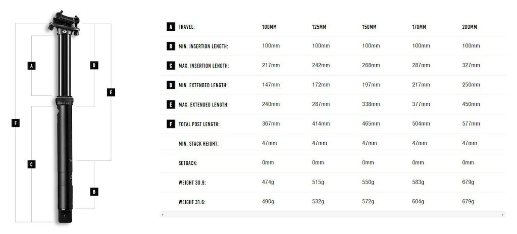 Reggisella telescopico Crankbrothers  Highline 7 170 mm - 30,9mm