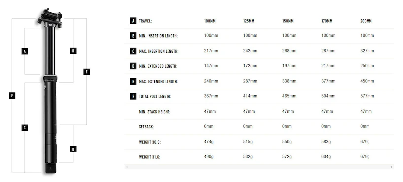 Reggisella telescopico Crankbrothers  Highline 7 170 mm - 30,9mm
